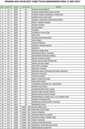 Ahli PArM as at 17 May 2017-1