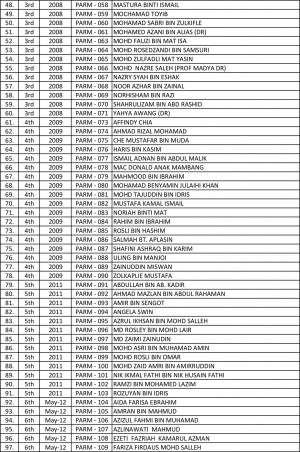 Ahli PArM as at 17 May 2017-2