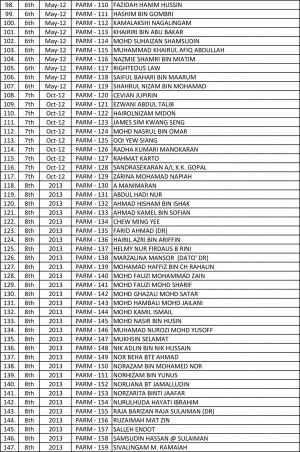 Ahli PArM as at 17 May 2017-3