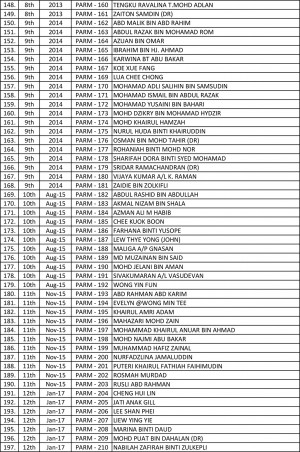 Ahli PArM as at 17 May 2017-4