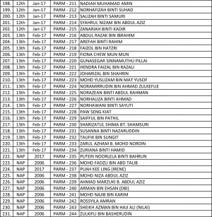 Ahli PArM as at 17 May 2017-5